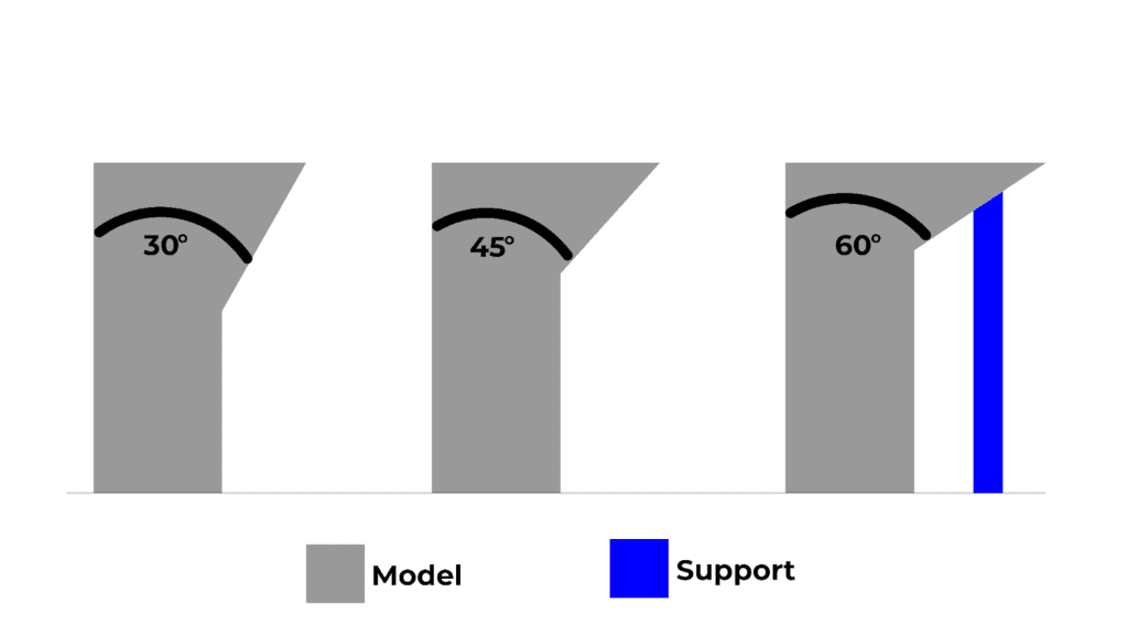 Differences Between Supported And Unsupported G-Code Formats