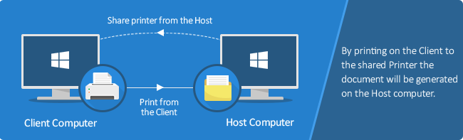 How The Printer Driver Host Facilitates Communication Between Applications And Printers?