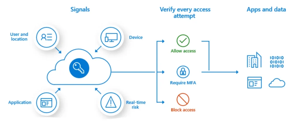 What Is Intune?