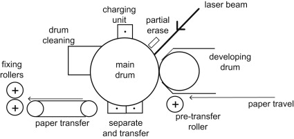 What Is The Science Behind Sharp Prints In Laser Printer Technology?